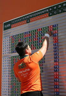 爱游戏体育-世界高尔夫青少年锦标赛中国组合夺冠，世界青少年高尔夫球手排名